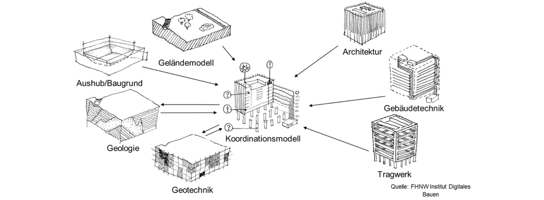 220328-environnement BIM